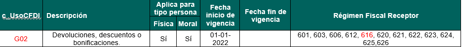 tabla de referencia 2