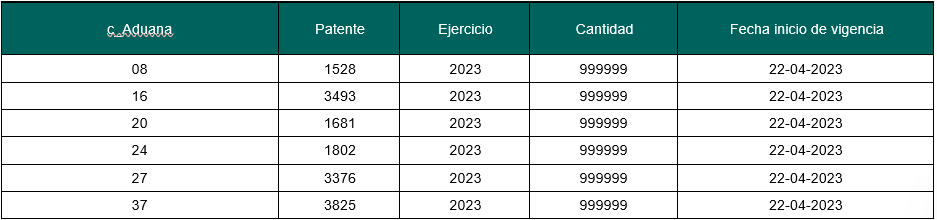 tabla de referencia